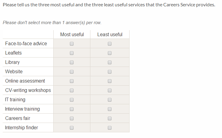 Ranking question example